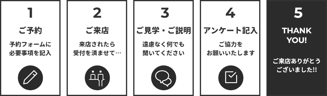 来店までのステップ